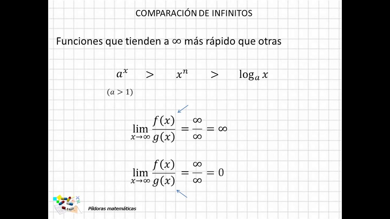 comparación de infinitos