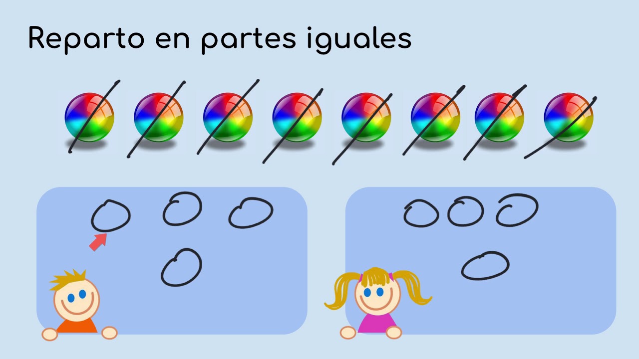 compuesto de partes iguales