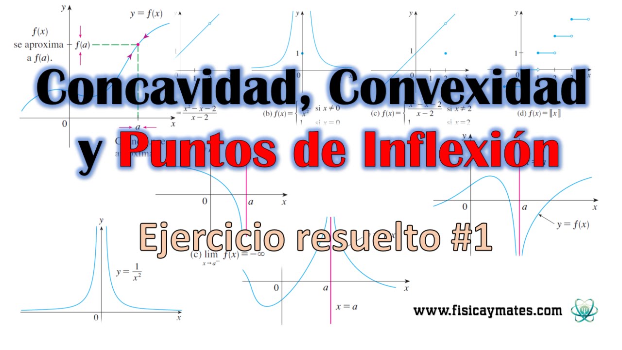 concavidad y convexidad ejercicios resueltos