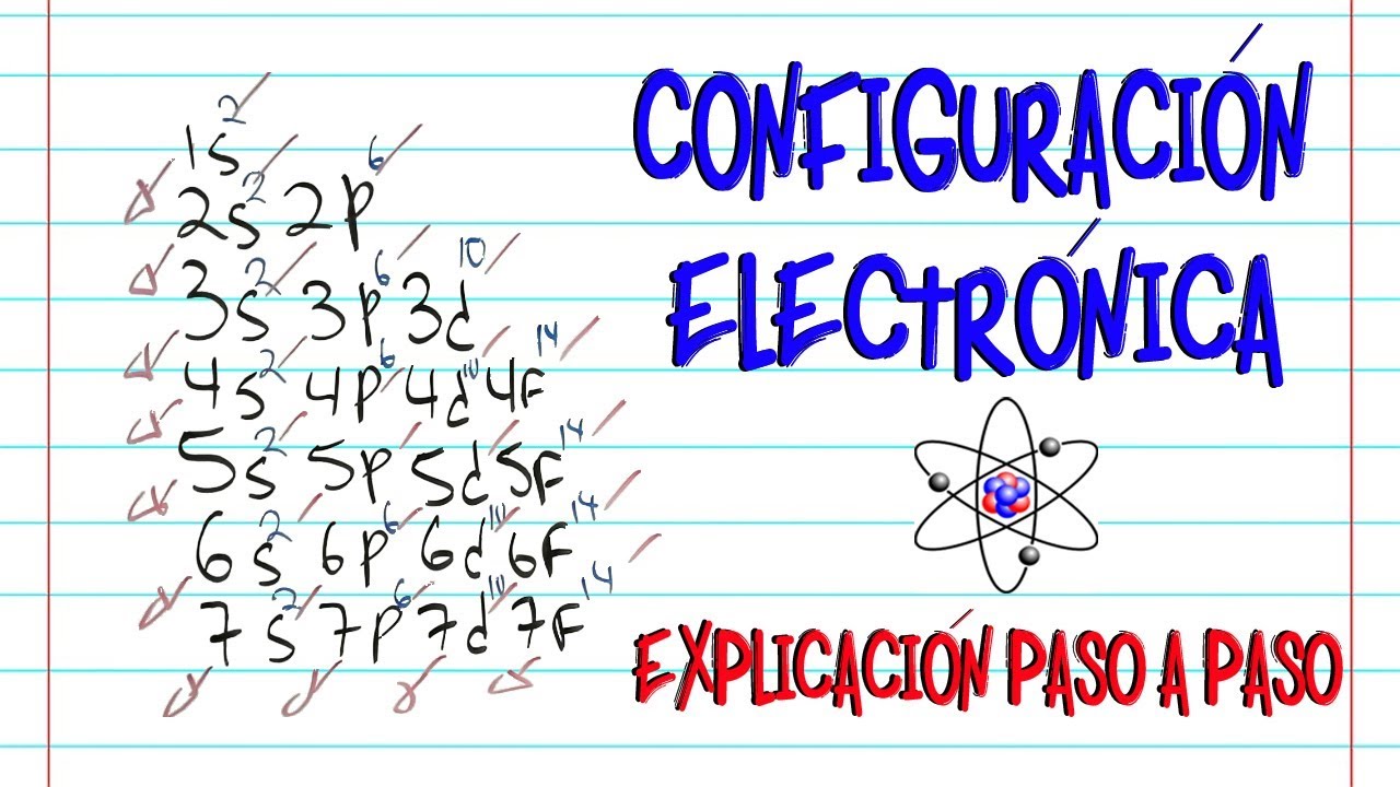 configuración electrónica ejercicios resueltos