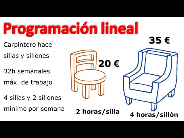 ejercicio programacion lineal