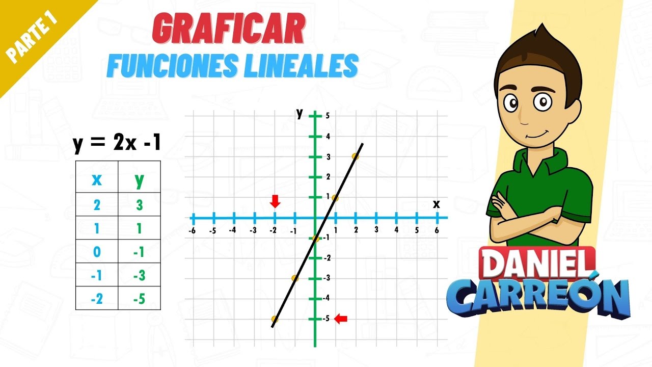 ejercicios de funciones lineales 3 eso