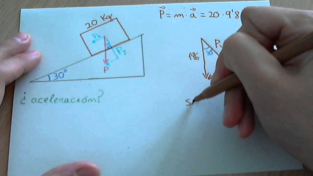 ejercicios de plano inclinado resueltos