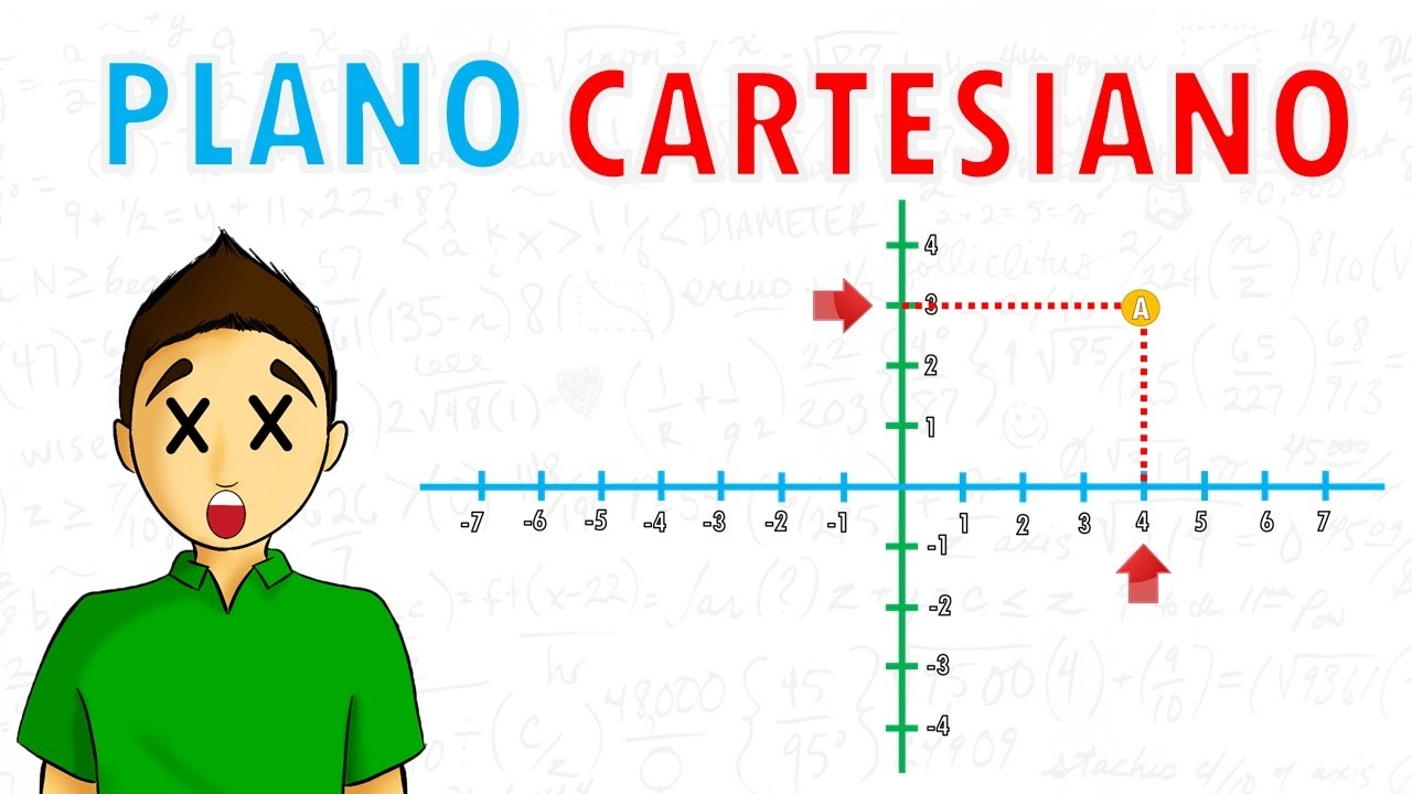 ejercicios en el plano cartesiano