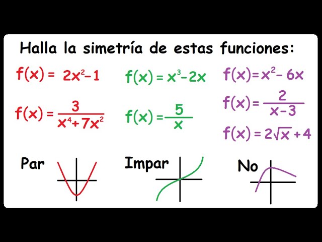 estudia la simetría de las siguientes funciones