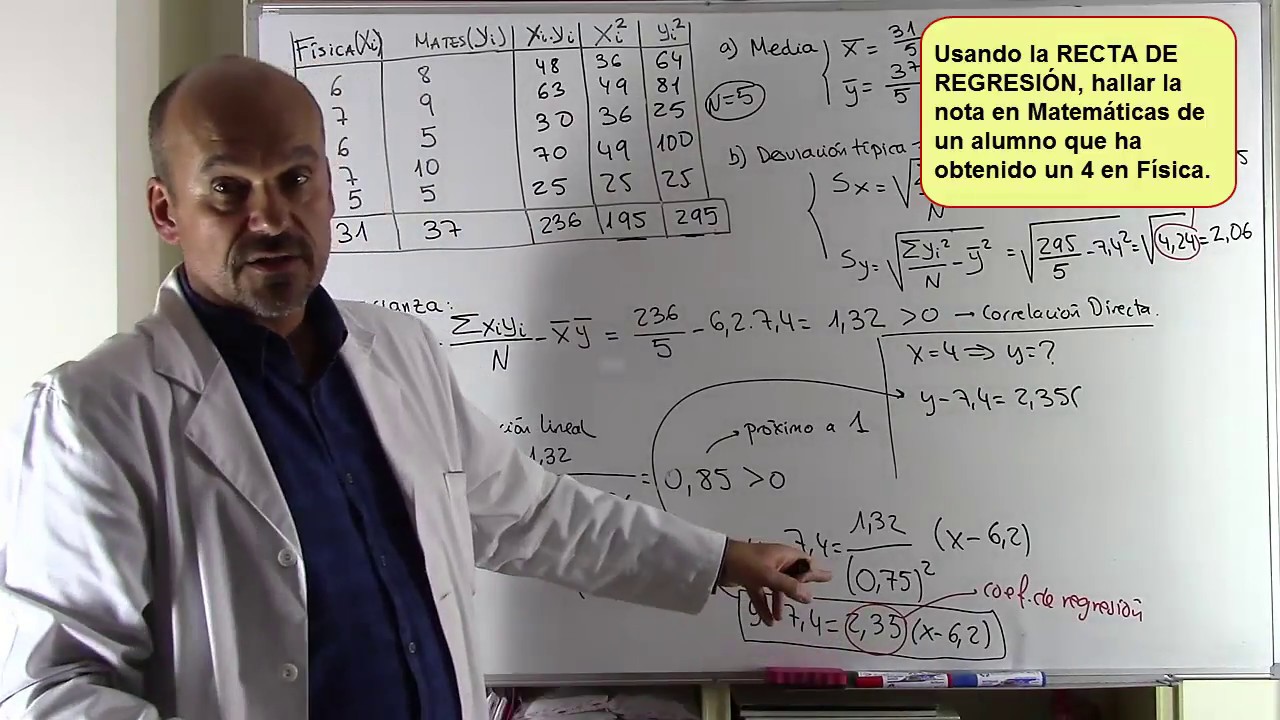 formulas estadistica bidimensional