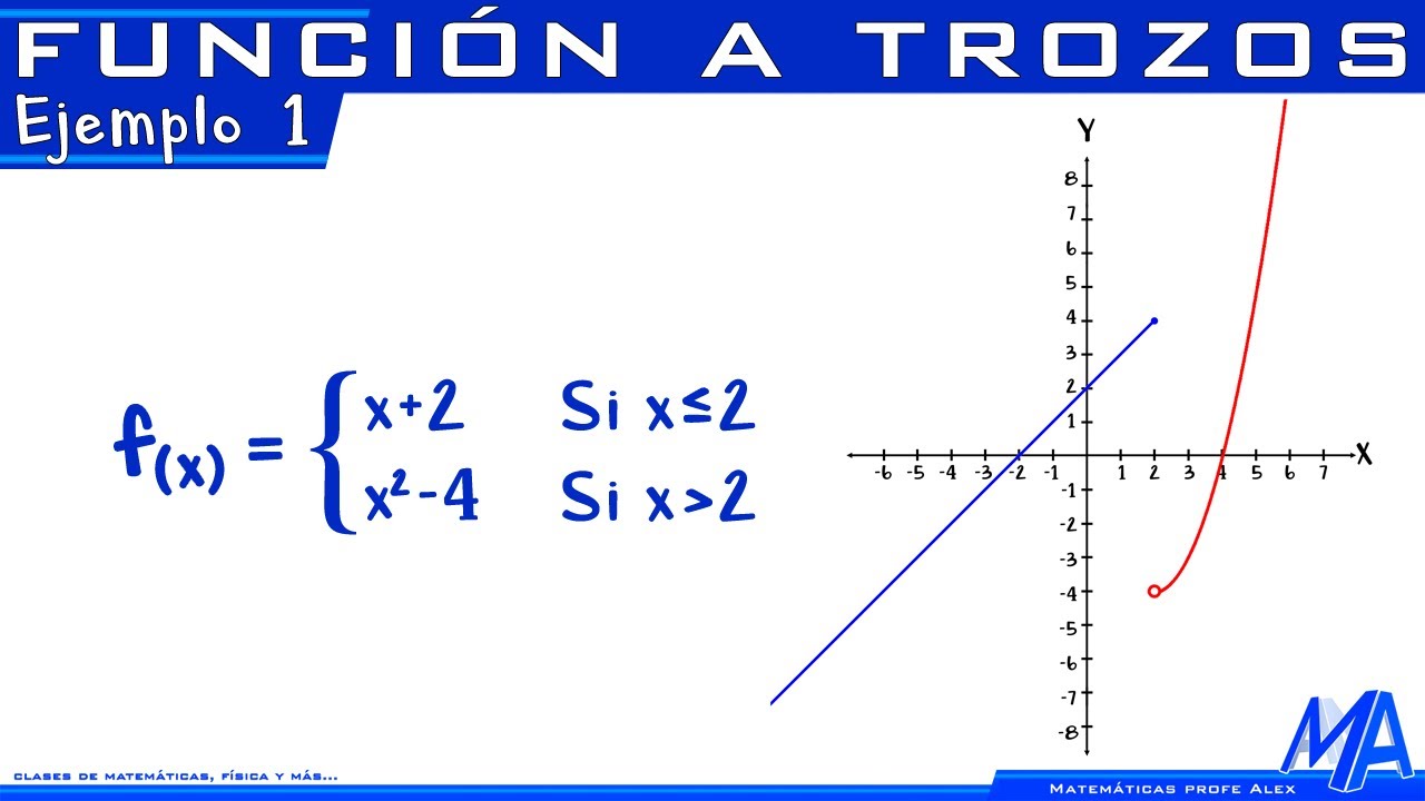 funciones a trozos ejercicios resueltos