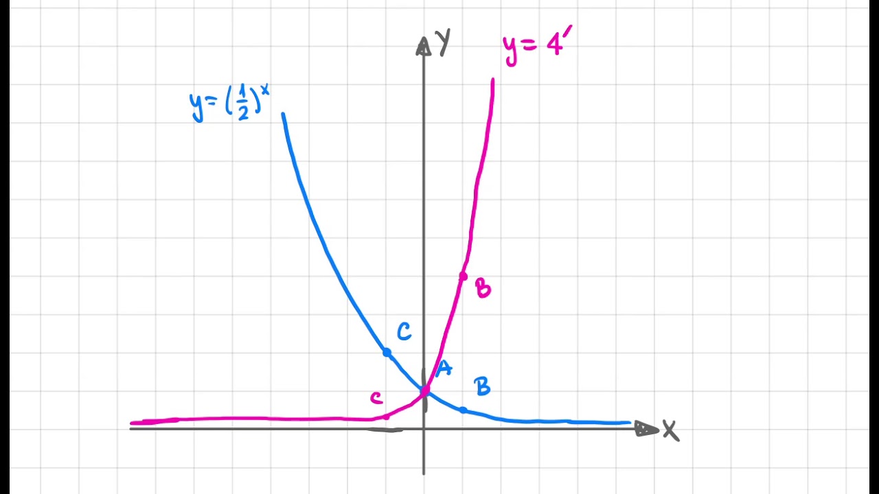 funciones exponenciales ejercicios resueltos pdf 4 eso