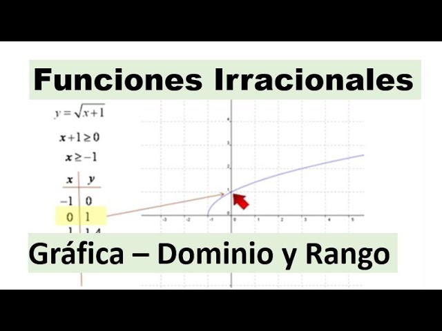 funciones irracionales ejercicios