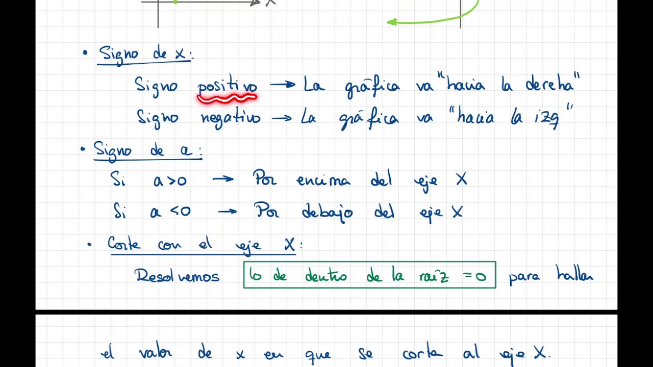 funciones radicales ejercicios resueltos pdf 4 eso