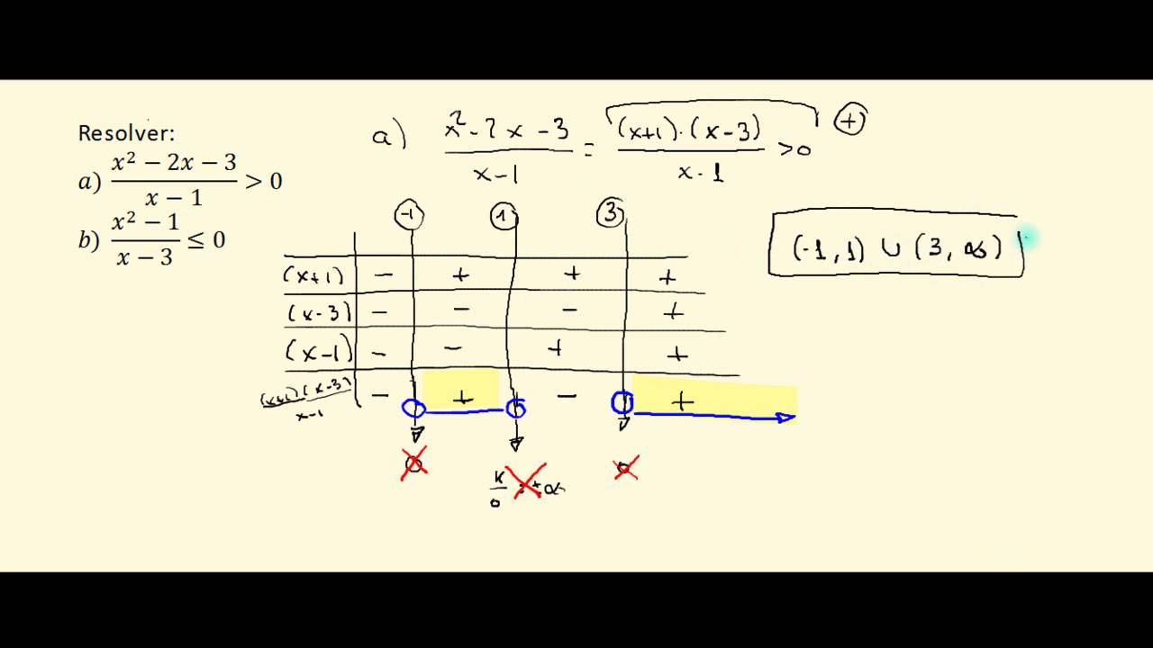 inecuaciones con fracciones algebraicas