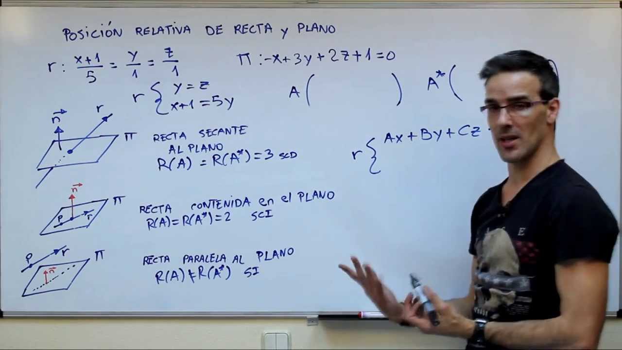 posicion relativa plano y recta