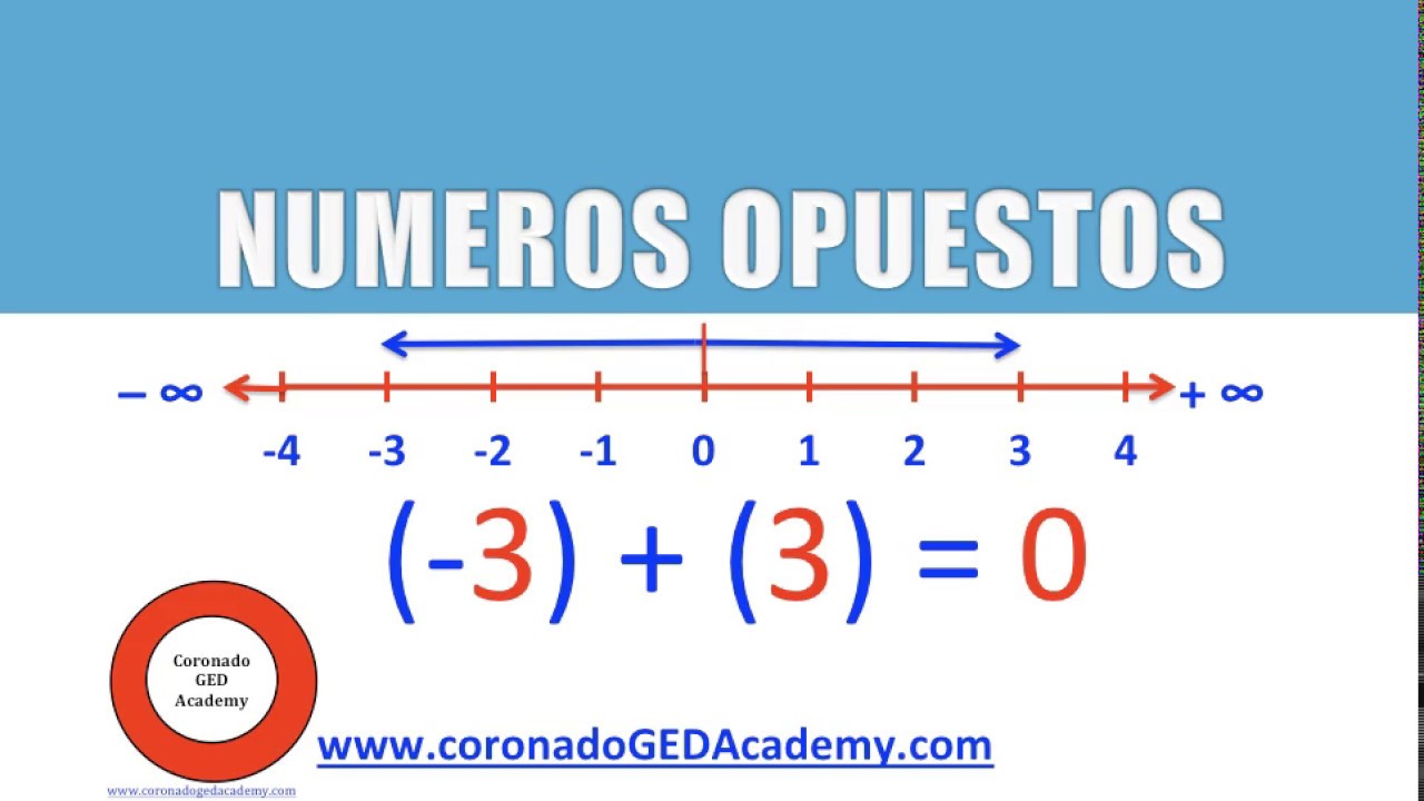 qué número entero es opuesto de sí mismo