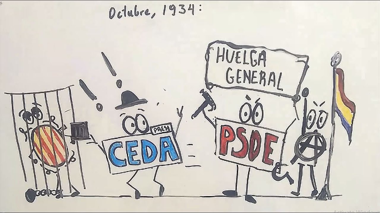 resumen de la segunda república española selectividad