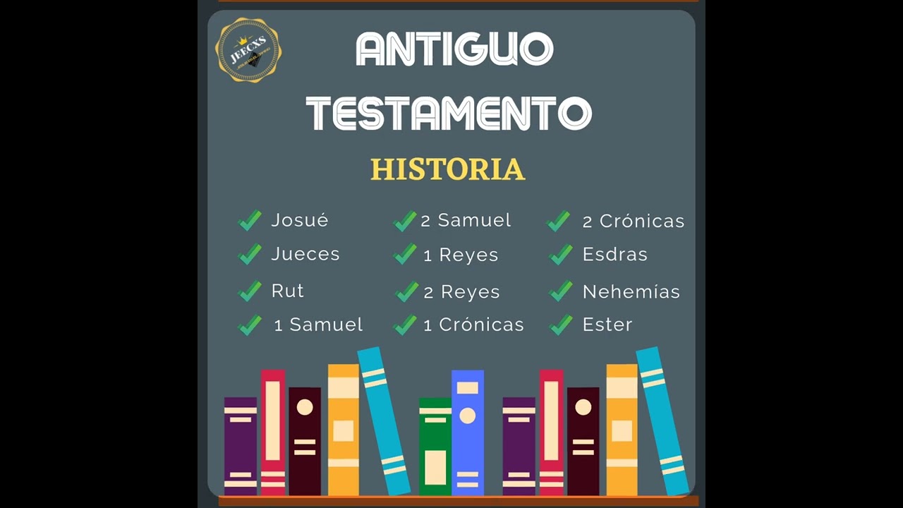 clasificación de libros de la biblia