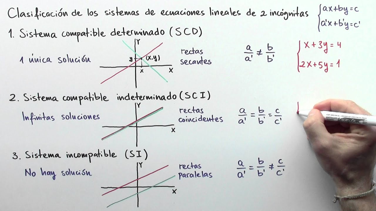 clasificacion de sistemas de ecuaciones