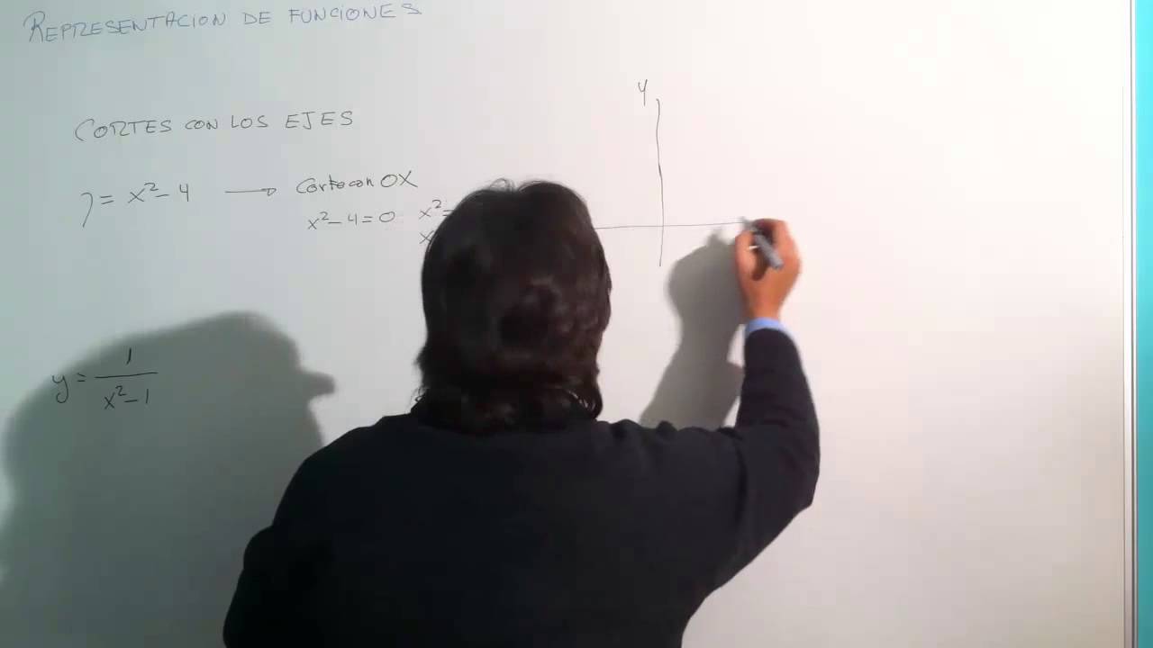 cual es el eje ox