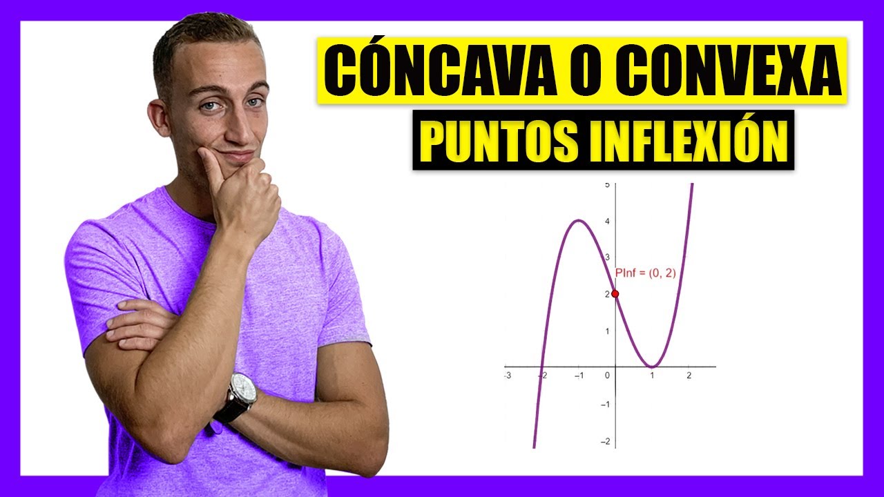 curvatura funcion