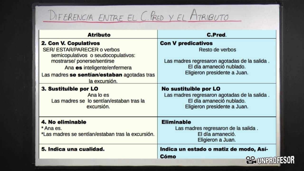 diferencia entre complemento predicativo y atributo