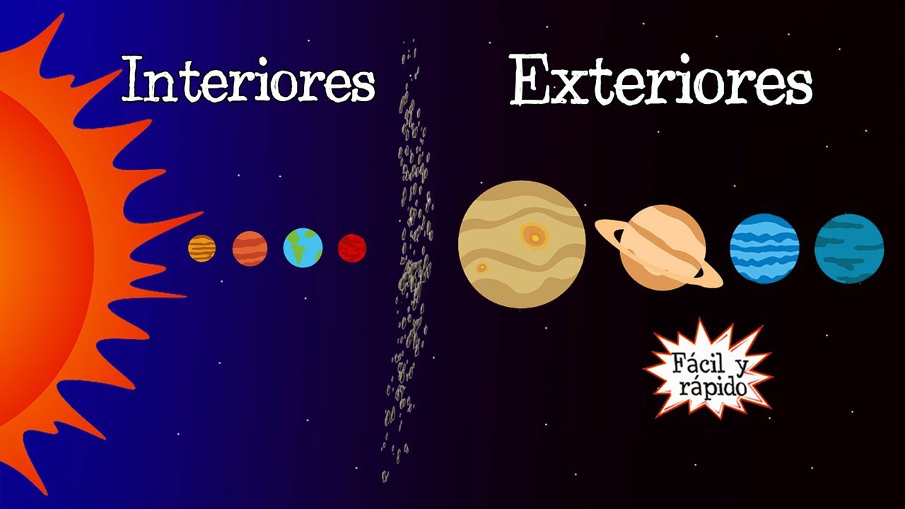 diferencia entre planetas interiores y exteriores