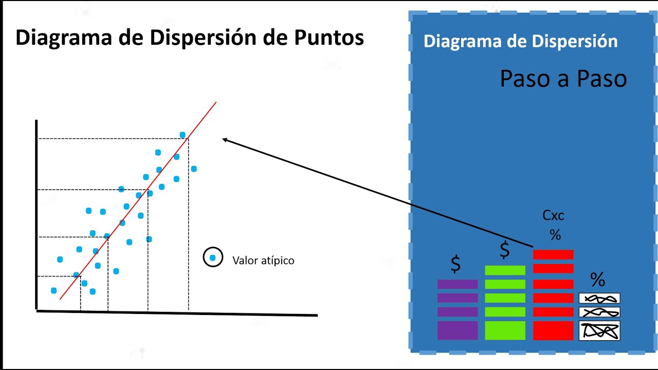 ejemplos diagrama de dispersion
