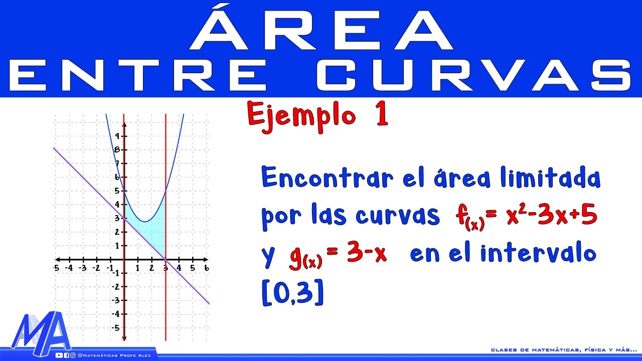 ejercicios calculo de areas con integrales