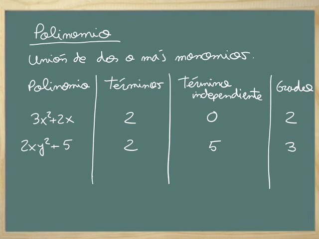 ejercicios polinomios 2 eso resueltos