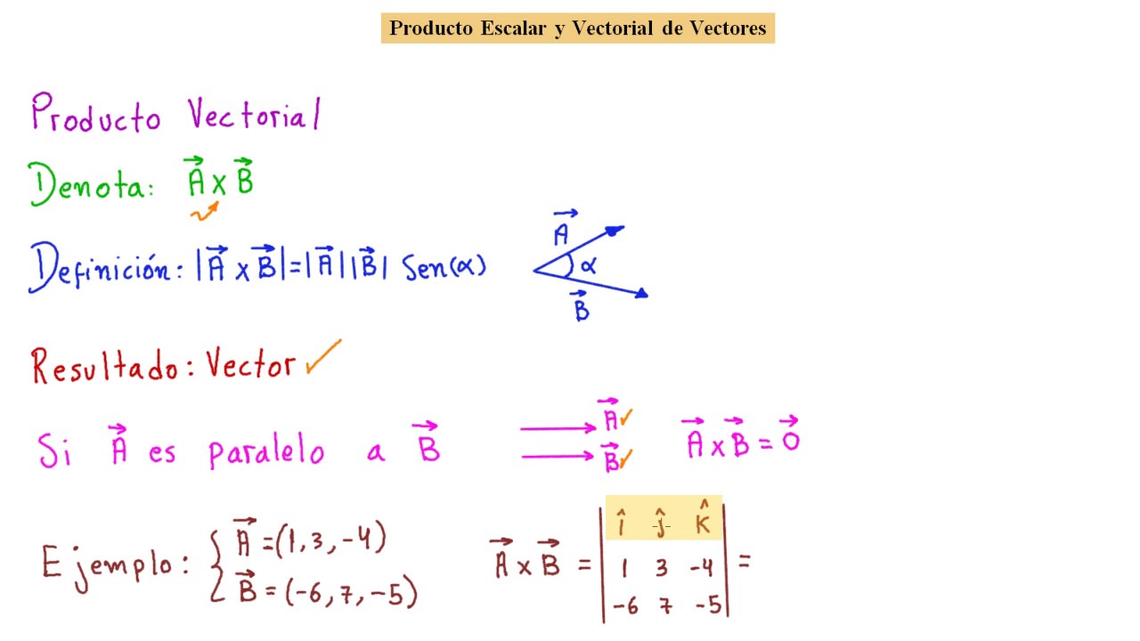ejercicios producto escalar