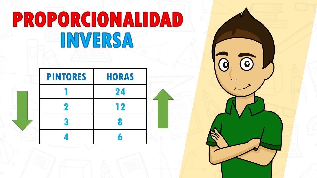 función de proporcionalidad inversa ejercicios resueltos