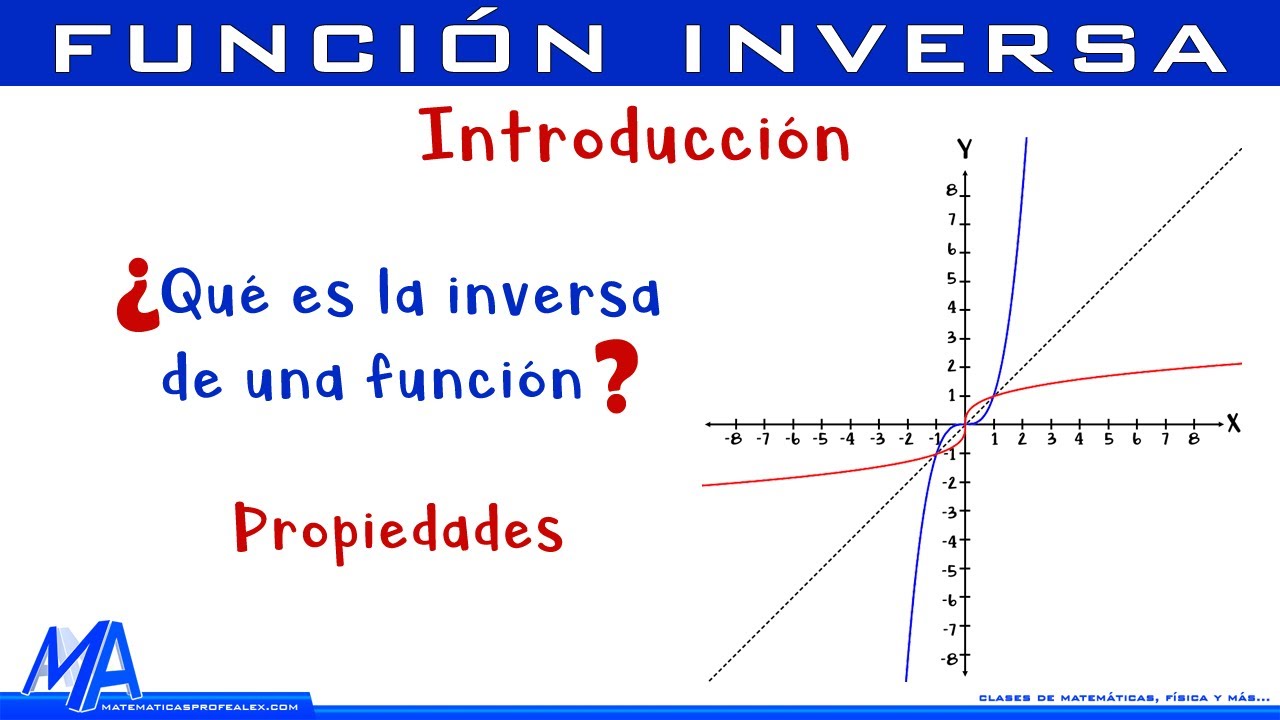 funcion reciproca