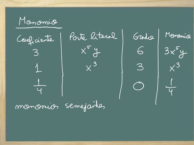 monomios 2 eso