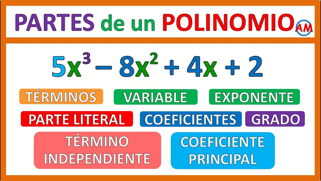 partes de un polinomio