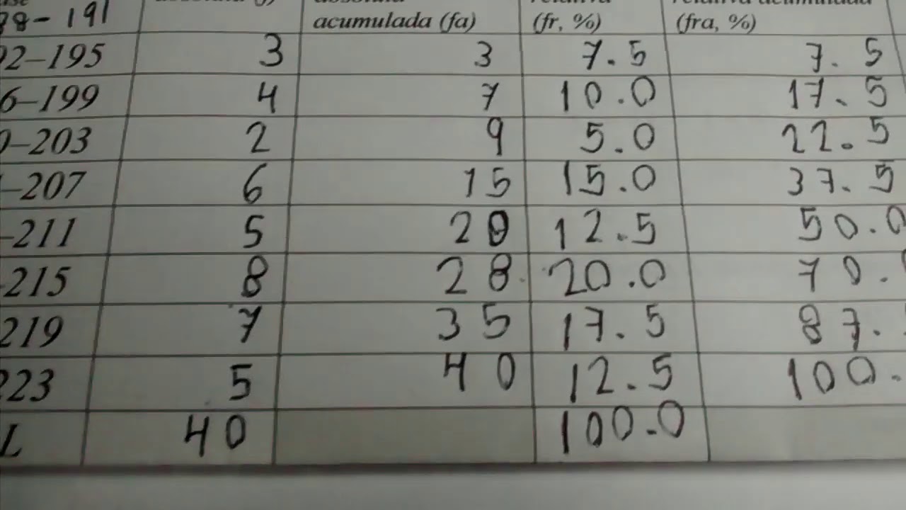 polígono de frecuencias relativas