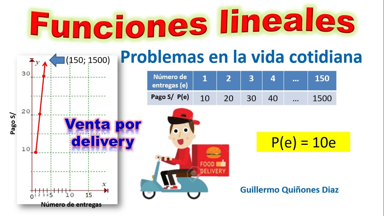 problemas de funciones lineales en la vida cotidiana