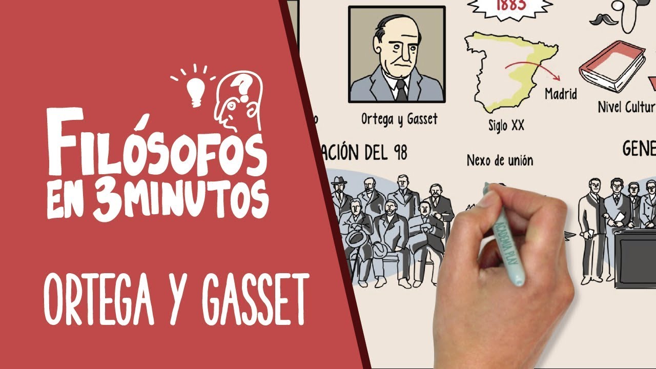 resumen ortega y gasset