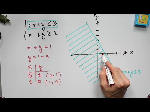 sistema inecuaciones dos incognitas