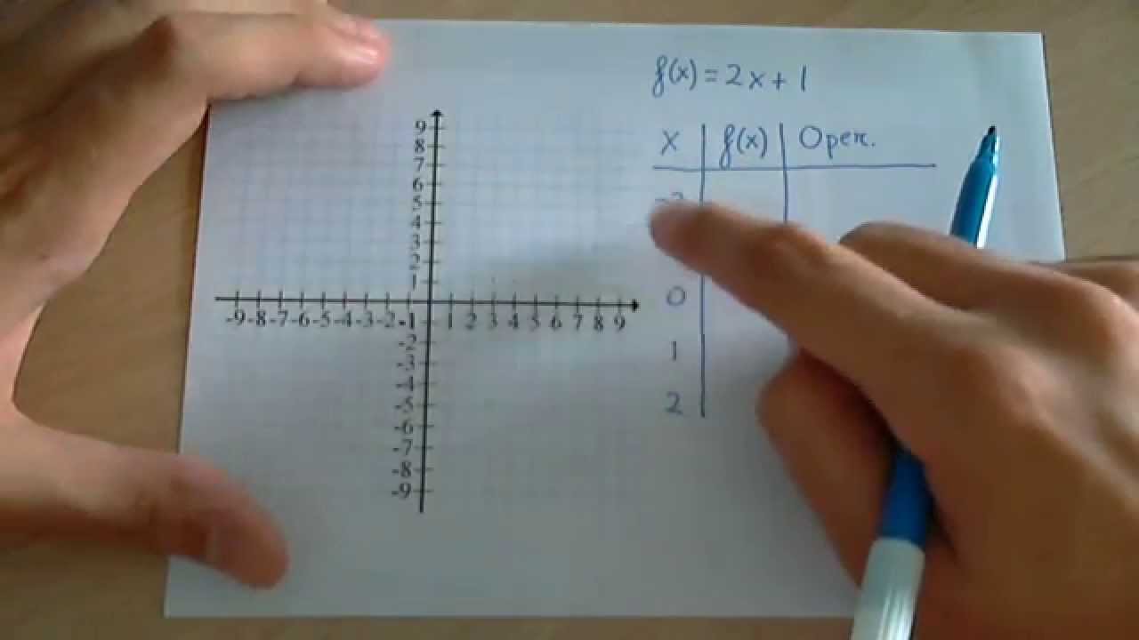 tabla de valores funciones