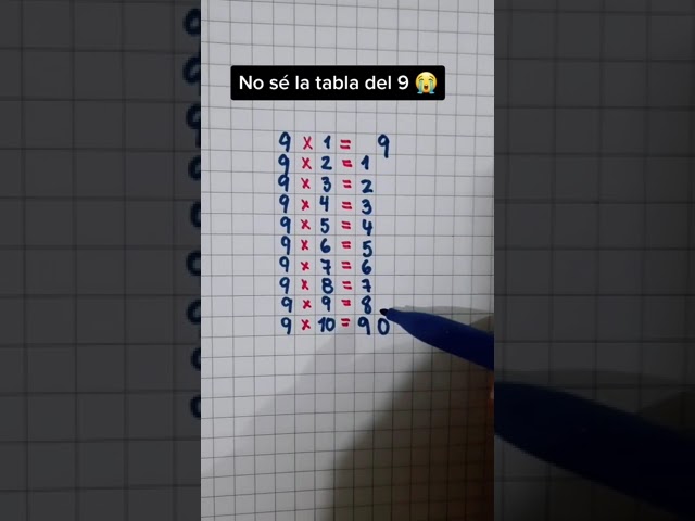tabla numérica