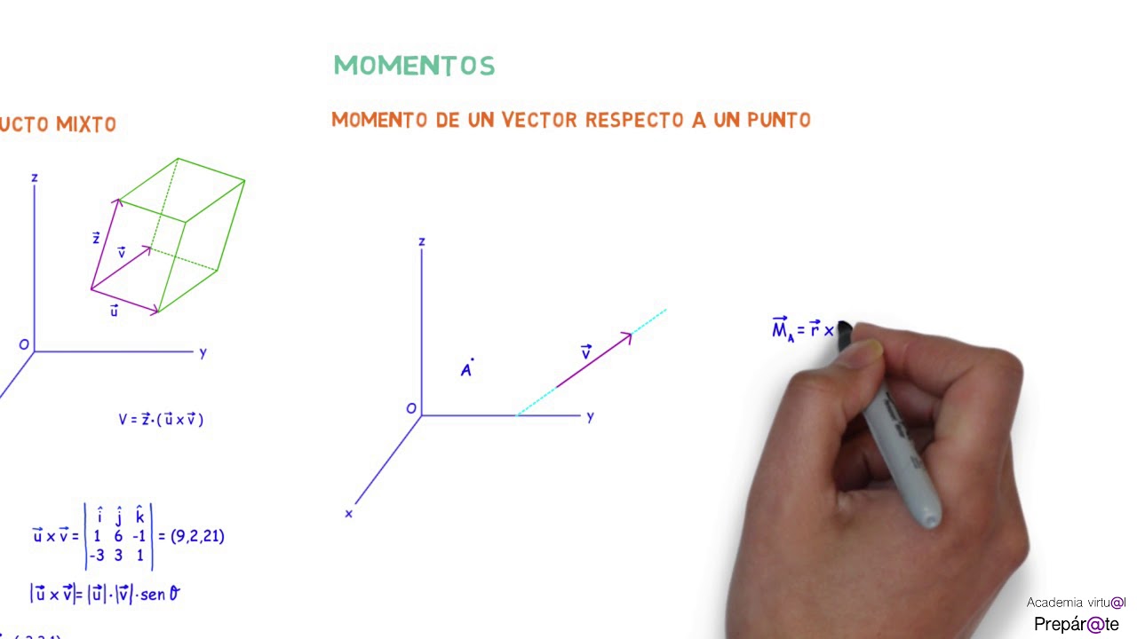algebra lineal y geometria