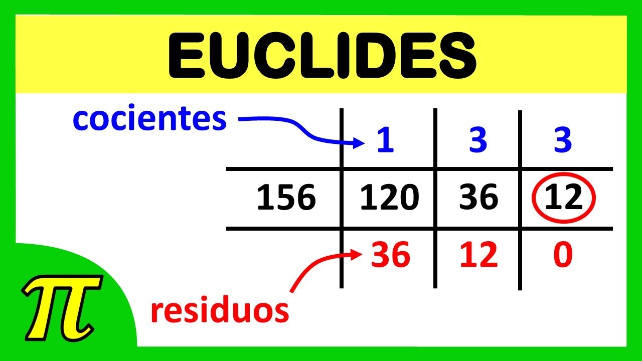 algortimo de euclides