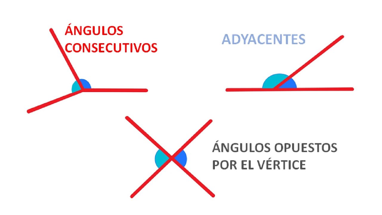 angulo consecutivo