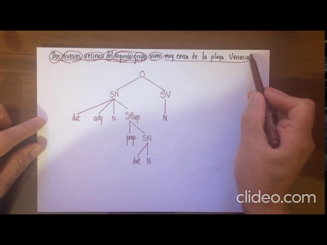 árbol sintáctico ejemplos