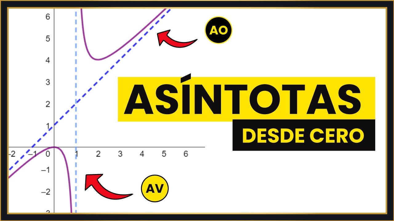 asintotas verticales horizontales y oblicuas