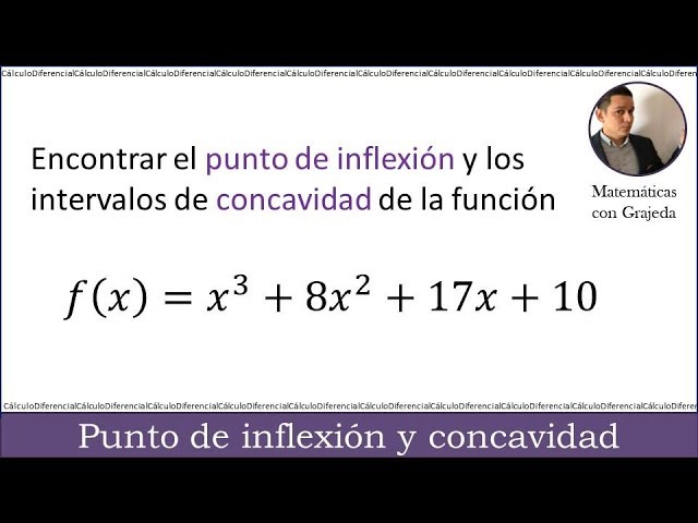 concavidad y convexidad segunda derivada