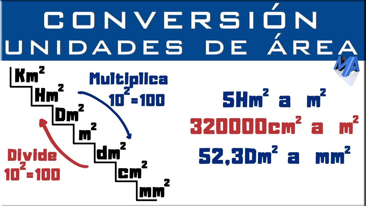 conversion areas a metros cuadrados