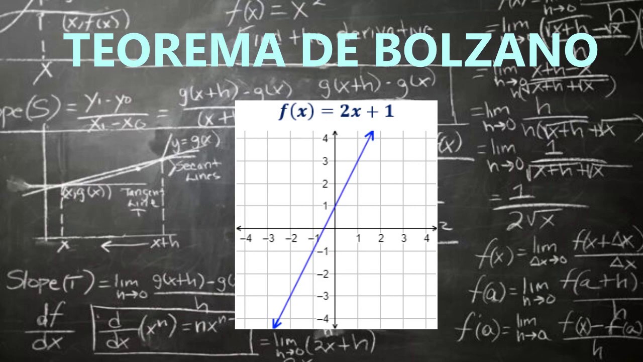 demostracion del teorema de bolzano