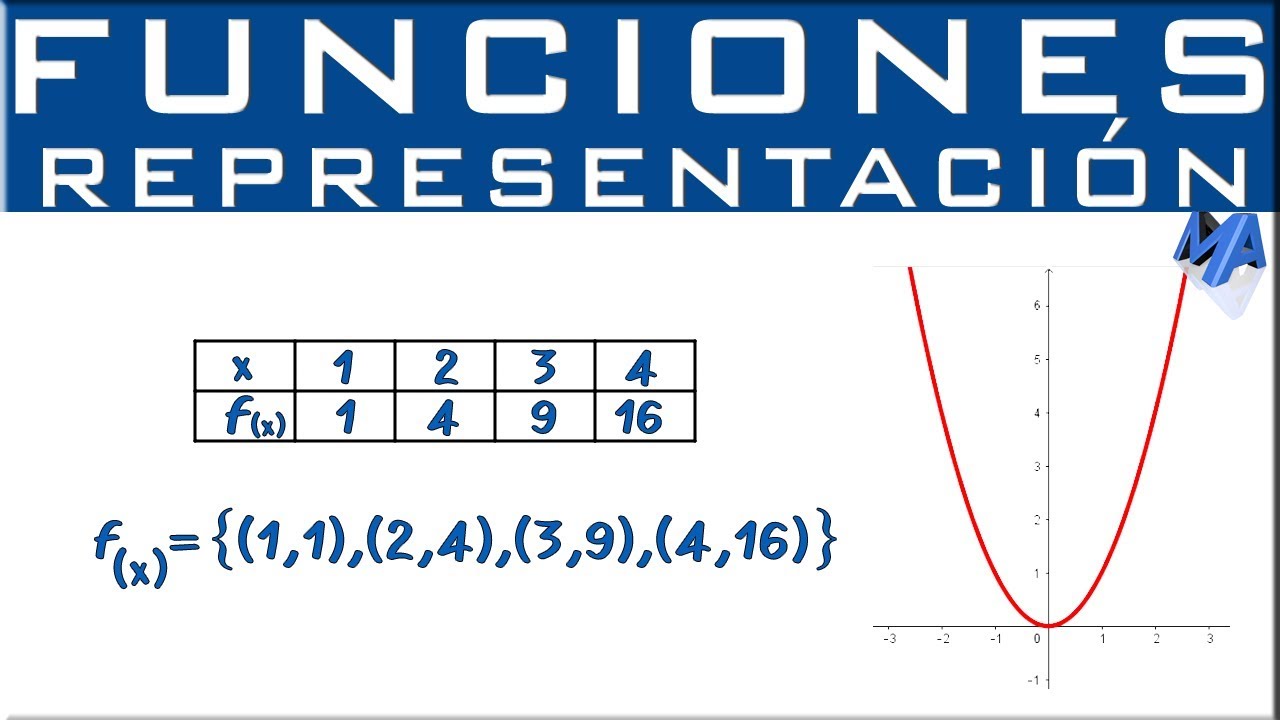 ejercicios representacion de funciones