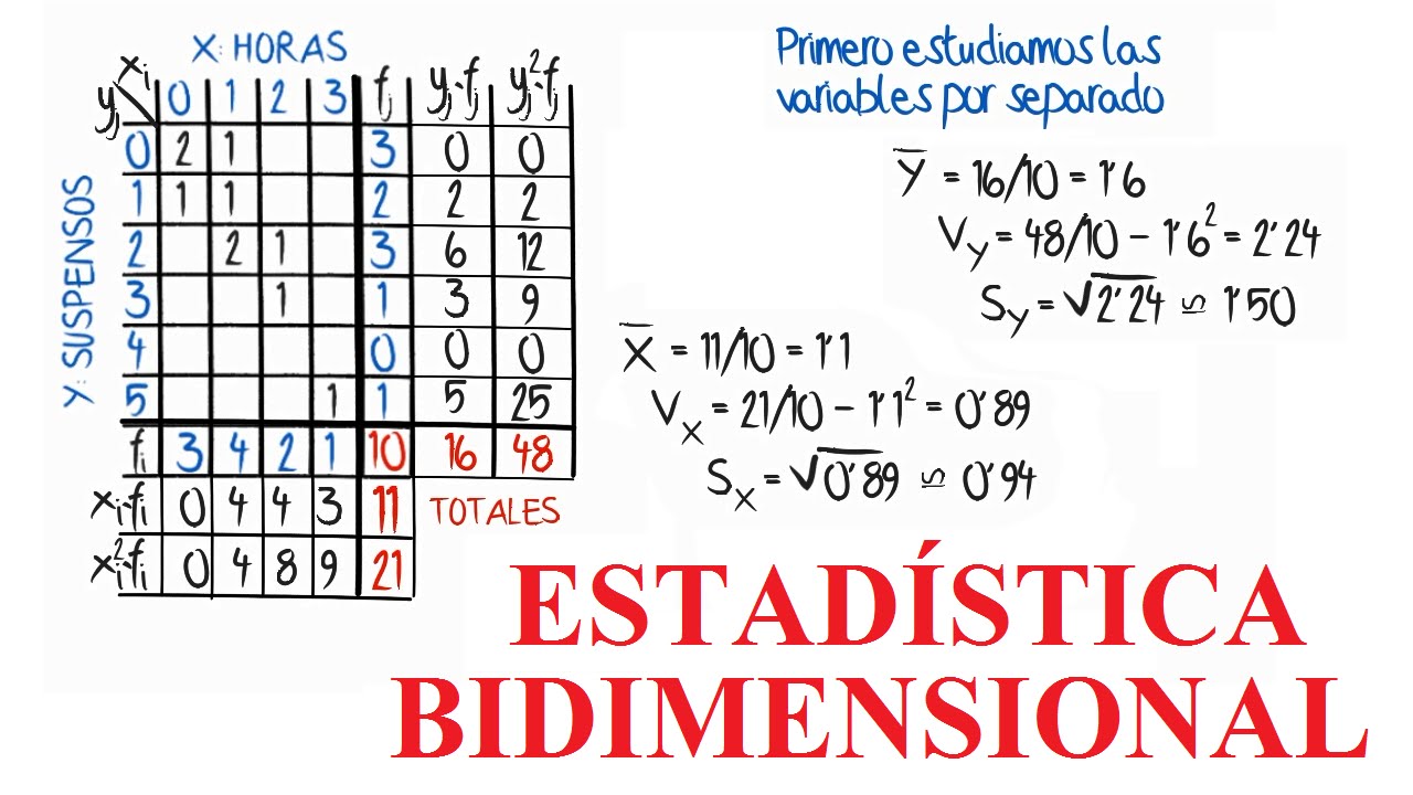 estadística bidimensional