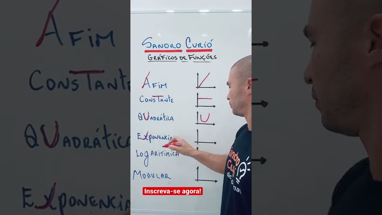 graficos constantes