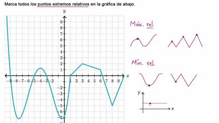 Máximo Relativo vs. Máximo Absoluto: Definiciones, Ejemplos y ...